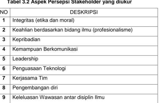 Tabel 3.1 Deskripsi dari responden lulusan 
