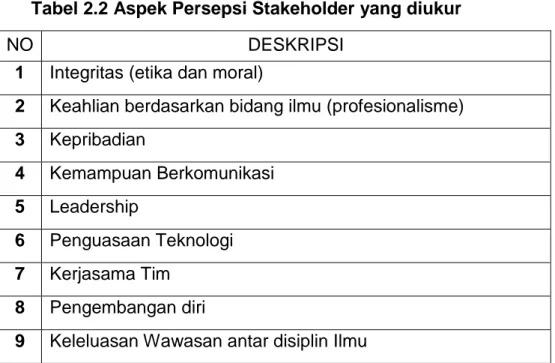Tabel 2.1 Deskripsi dari responden lulusan 