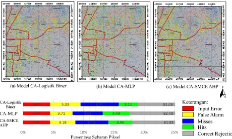 Gambar 11. Penutup lahan aktual 2015 (a) dan Model CA dengan akurasi terbaik dari tiap variasi matriks probabilitas transisi: (b) CA-Logistik Biner (c) CA-MLP (d) CA-SMCEAHP 