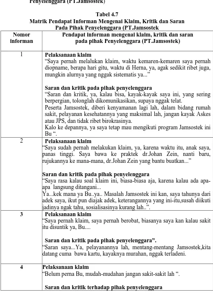Tabel 4.7 Matrik Pendapat Informan Mengenai Klaim, Kritik dan Saran  
