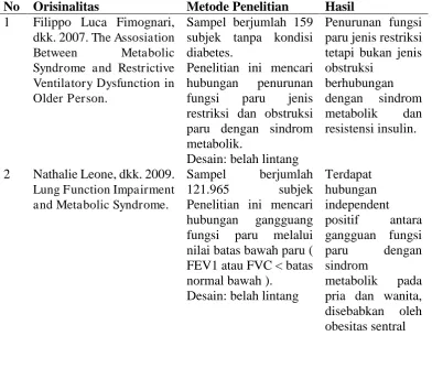 Tabel 1. Keaslian Penelitian No Orisinalitas 