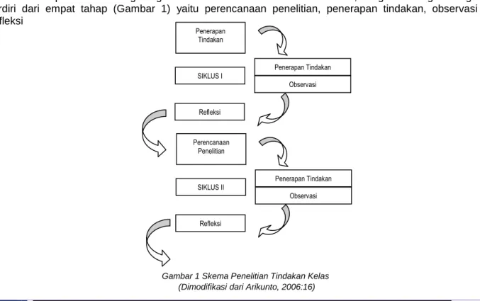 Gambar 1 Skema Penelitian Tindakan Kelas   (Dimodifikasi dari Arikunto, 2006:16) 