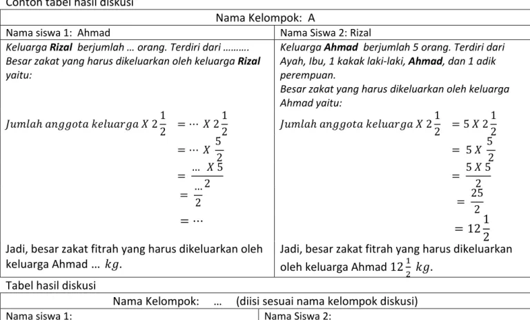 Tabel hasil diskusi 