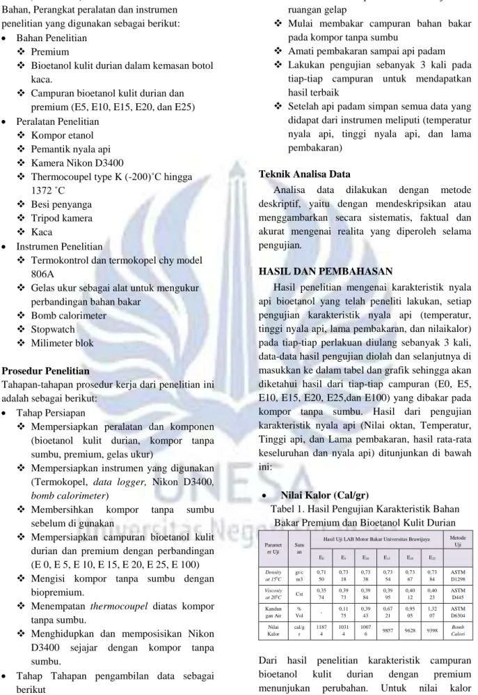 Tabel 1. Hasil Pengujian Karakteristik Bahan  Bakar Premium dan Bioetanol Kulit Durian 