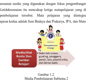 Gambar 1.2.  Media Pembelajaran Subtema 2 