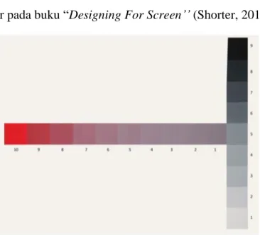 Gambar 2. 7. Chroma defines the degree of saturation of a hue  (Designing for Screen, 2012) 