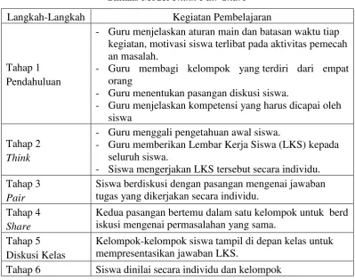 Tabel 3.2  Think-Pair-Share