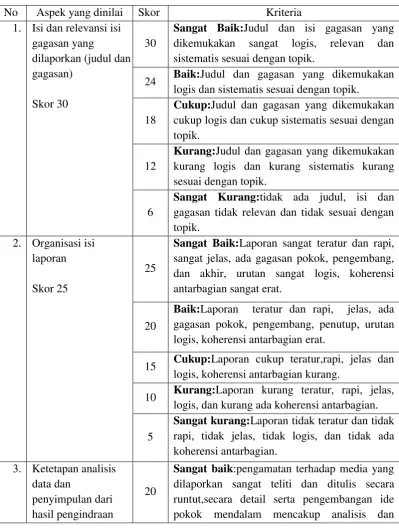 Tabel 3.4 