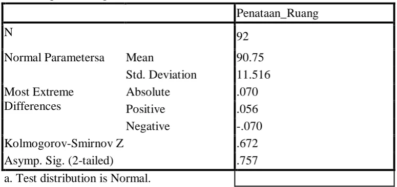 Tabel Uji Normalitas Data Variabel (X) Penataan Ruang Perpustakaan 