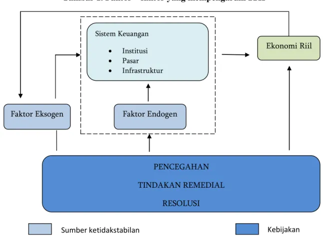 Gambar 1. Faktor – faktor yang mempengaruhi SSK 