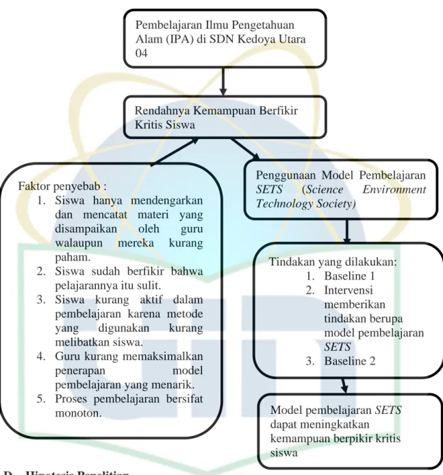 Tabel 2.2Kerangka Berpikir 