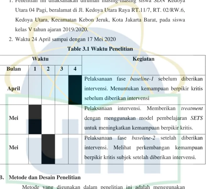 Table 3.1 Waktu Penelitian 