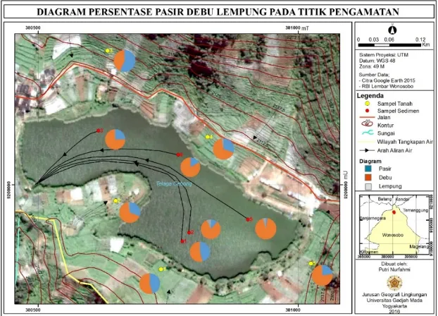 Gambar 6. Diagram Persentase Pasir Debu Lempung pada Sedimen dan Tanah Pertanian (Sumber: Hasil Pengolahan melalui ArcMap) 