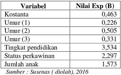 Tabel 1.2  Hasil Uji Ekspektasi B 