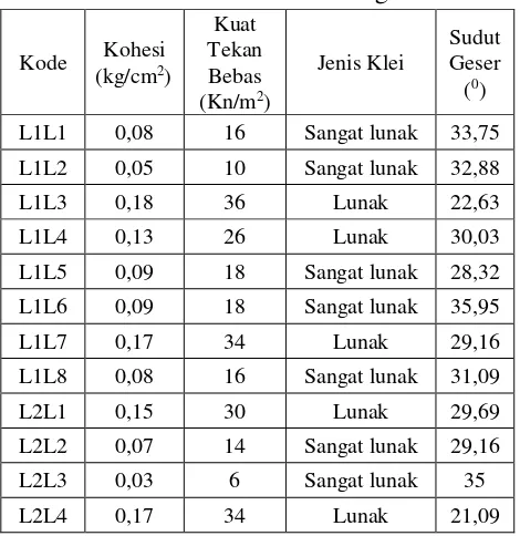 Tabel 5. Klasifikasi Klei di Longsorlahan 