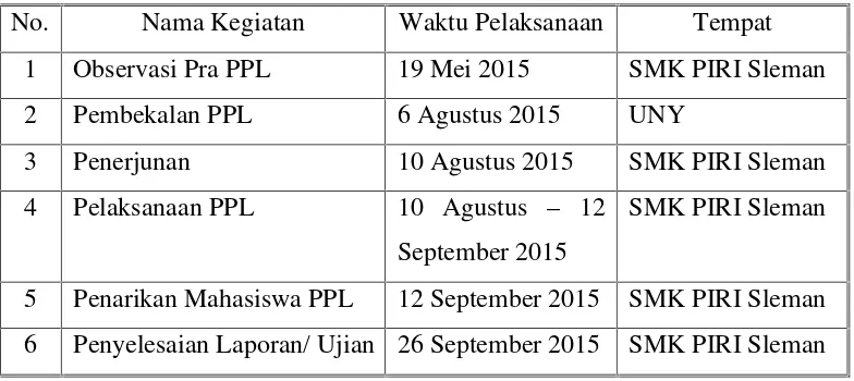 Tabel 3. Jadwal Pelaksanaan Kegiatan PPL UNY 2015