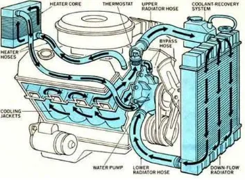 Gambar 1. Sistem pendingin (Sumber Tim FT UNY, 2004:7)