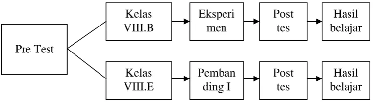 Gambar 3 paradigma penelitian 
