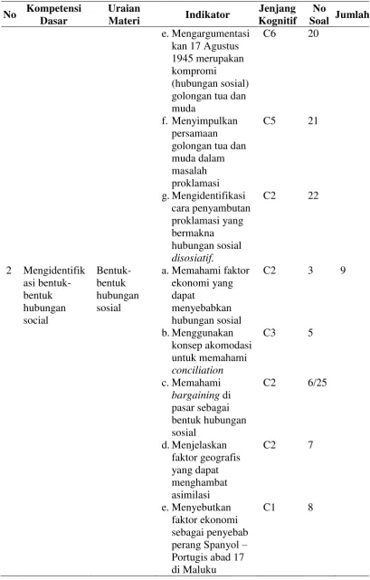 Tabel 3.5 (Lanjutan) 