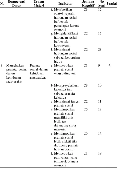 Tabel 3.5 (Lanjutan) 