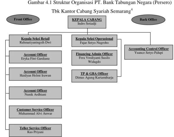 Gambar 4.1 Struktur Organisasi PT. Bank Tabungan Negara (Persero)  Tbk Kantor Cabang Syariah Semarang 4