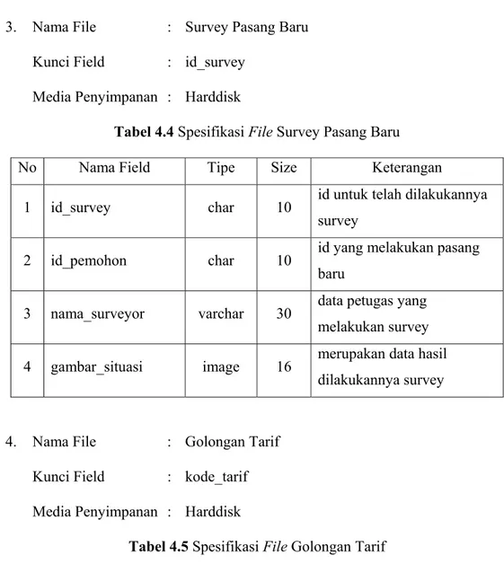 Tabel 4.4 Spesifikasi File Survey Pasang Baru 