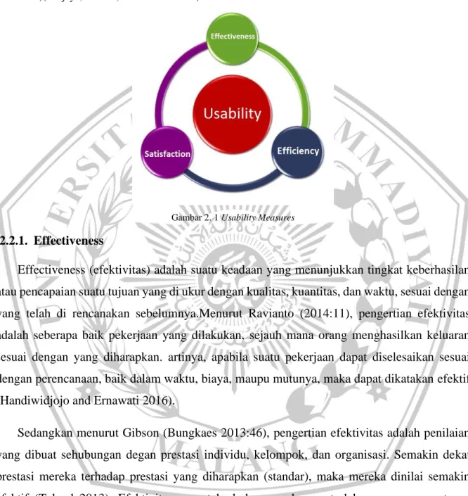 Gambar 2. 1 Usability Measures