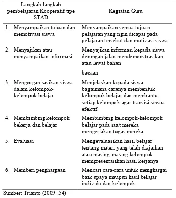 Tabel 3.3  Tahapan yang harus dilakukan dalam menerapkan pembelajaran kooperatif tipe STAD 