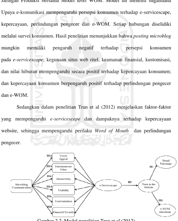 Gambar 2.2. Model penelitian Tran et.al (2012) 