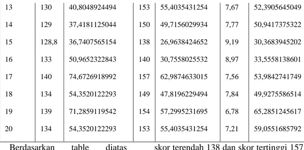 Tabel  4.10  Hasil  uji  hipotesis  kontribusi (X 1 , X 2 , Y), tinggi badan,  
