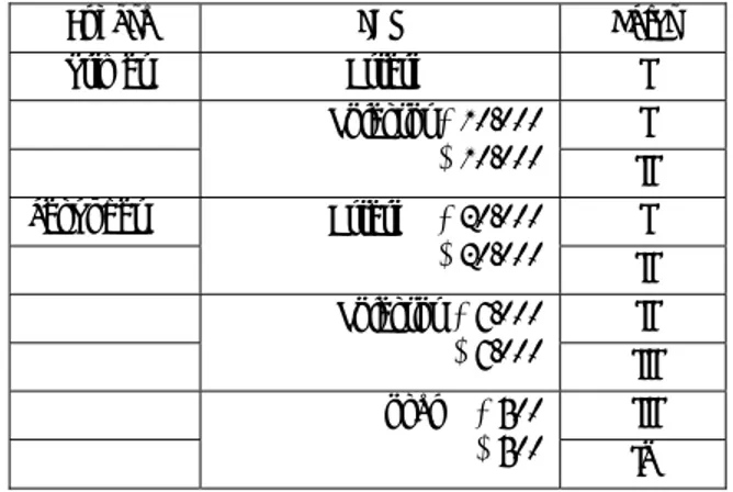 Tabel 2-3. Klasifikasi Perencanaan Jalan Tipe II (Kimpraswil, 2002a) 
