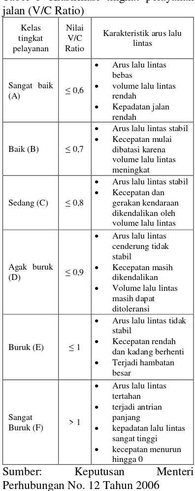 Tabel 3 Klasifikasi tingkat pelayanan 