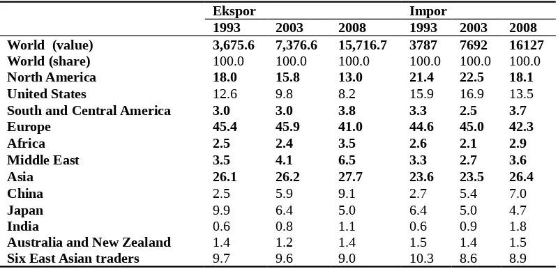 Tabel 2.4 Komoditas Ekspor Dunia Berdasarkan Negara dan Region 