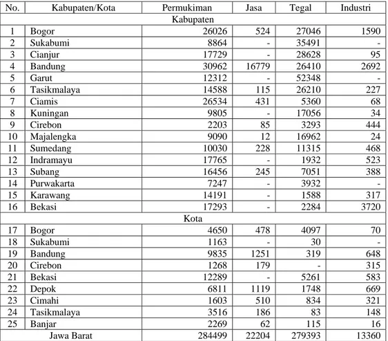 Tabel 4.8. Karakteristik Penggunaan Lahan di Provinsi Jawa Barat (ha/ha) 