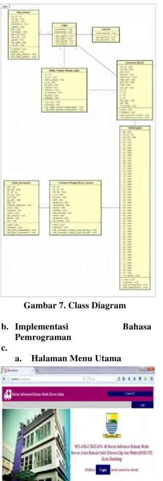Gambar 7. Class Diagram 