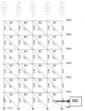 Gambar 1.2 Struktur 6 Lantai yang Ditinjau (Paudel dan Adhikari, 2015) 