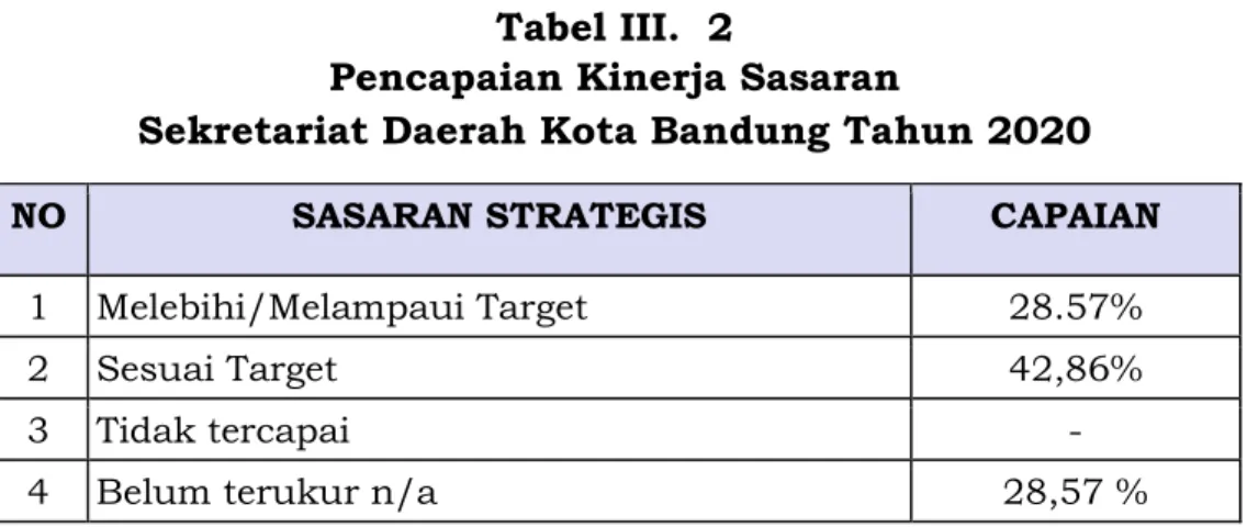 Tabel III.  2 