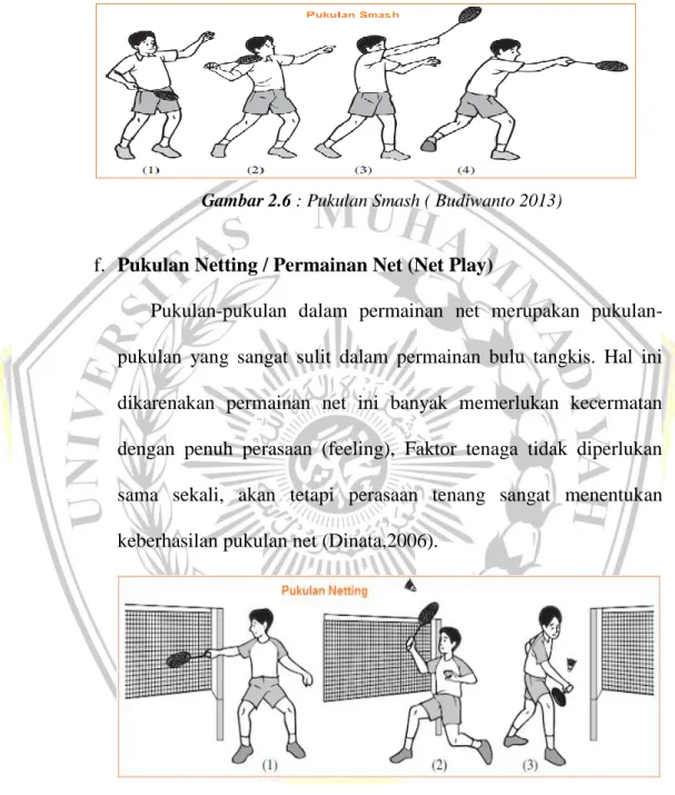 Gambar 2.6 : Pukulan Smash ( Budiwanto 2013) 