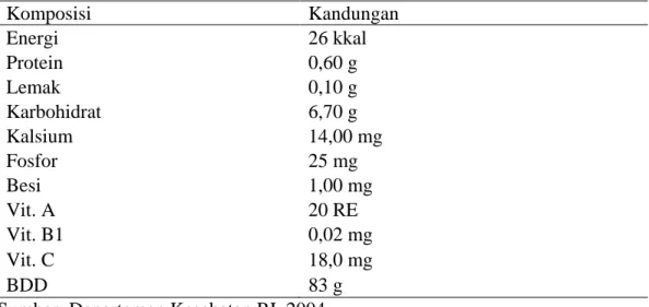 Tabel 2. Komposisi kimia labu kuning dalam 100 g bahan 
