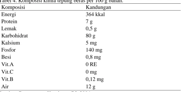 Tabel 4. Komposisi kimia tepung beras per 100 g bahan. 