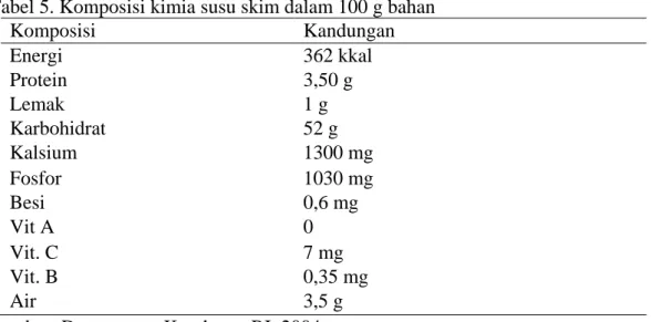 Tabel 5. Komposisi kimia susu skim dalam 100 g bahan 