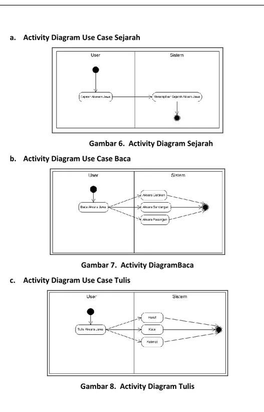 Gambar 6.  Activity Diagram Sejarah  b.  Activity Diagram Use Case Baca 
