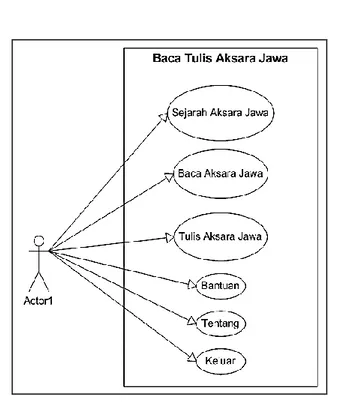 Gambar 4.  use case diagram  Activity Diagram 