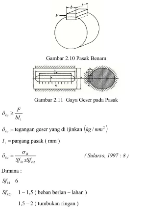 Gambar 2.11  Gaya Geser pada Pasak 