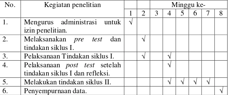 Tabel 1. Rancangan Jadwal Penelitian 
