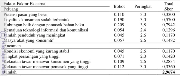 Gambar 3  Matriks IE PD Ratas 