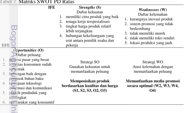 Tabel 7  Matriks SWOT PD Ratas 