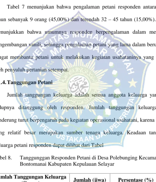 Tabel 8. Tanggunggan Responden Petani di Desa Polebunging Kecamatan Bontomanai Kabupaten Kepulauan Selayar