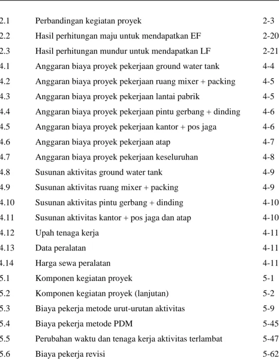 Tabel  Judul   Halaman 
