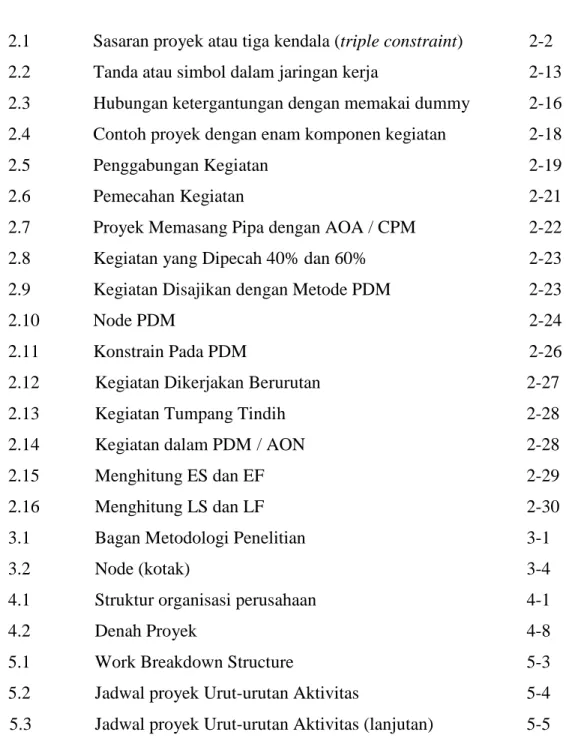Gambar  Judul  Halaman 